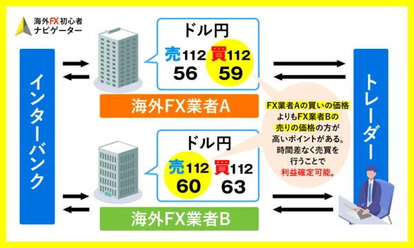 アービトラージ
