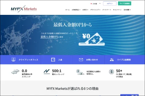 MYFX Markets(マイエフエックスマーケット)キャプチャー