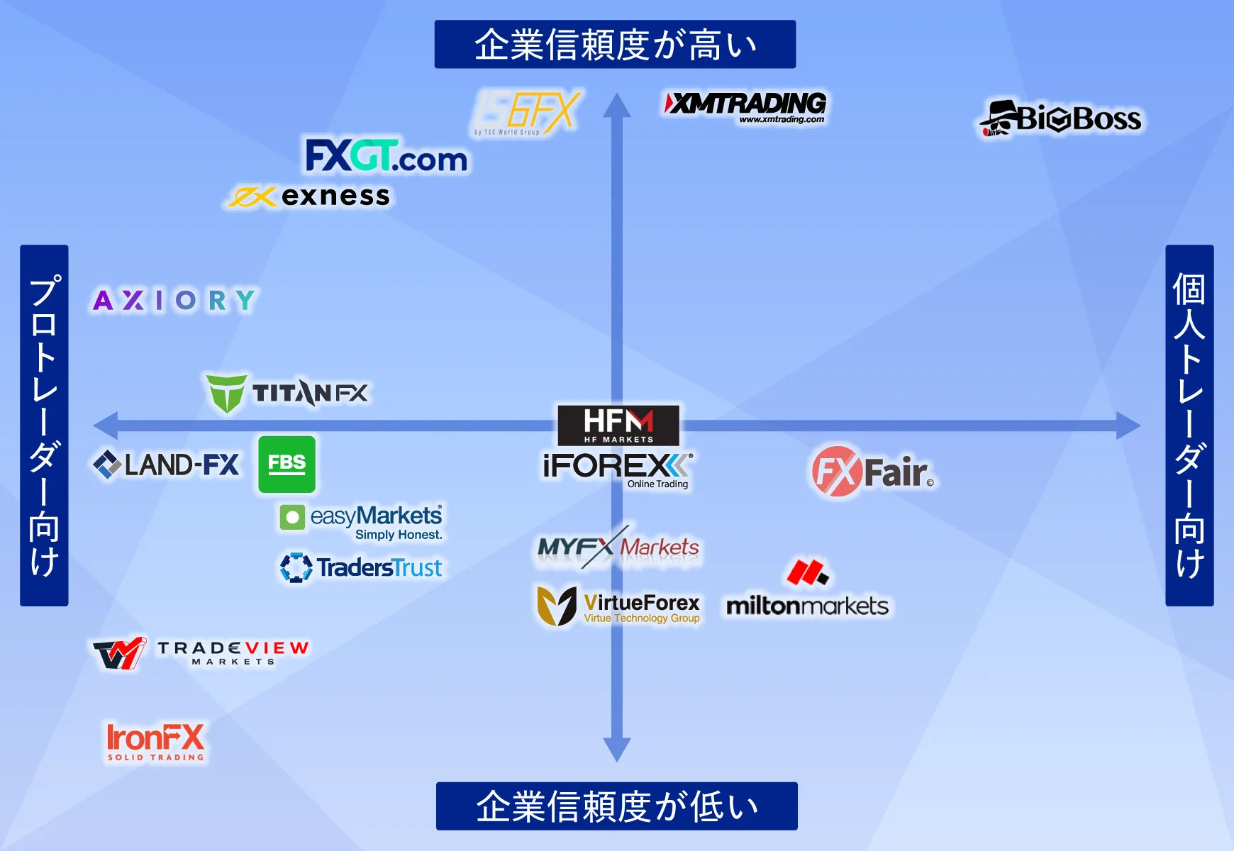 海外FXのマトリックス相関図
